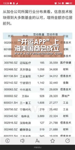 “开运APP”上海美国商会成立中小企业中心支持美企在华发展(图2) 开运下载